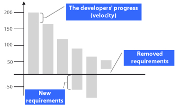 chart02 chart02.jpg, 7,2kB